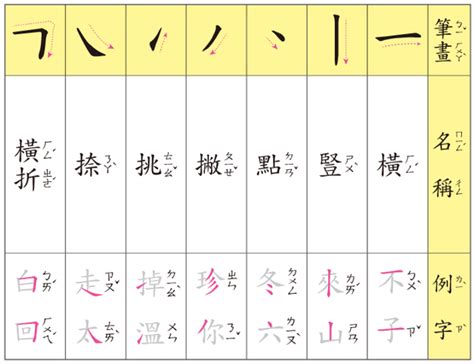 13筆畫|總畫數13畫的國字一覽